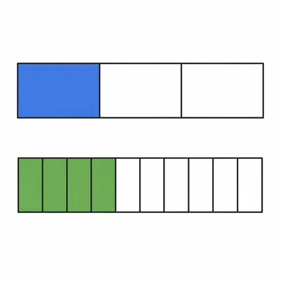 Two fraction bars show one third and four twelfths shaded equally.