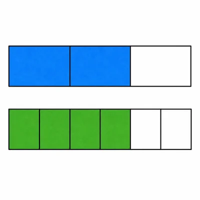 Two fraction bars show two thirds and four sixths shaded equally.