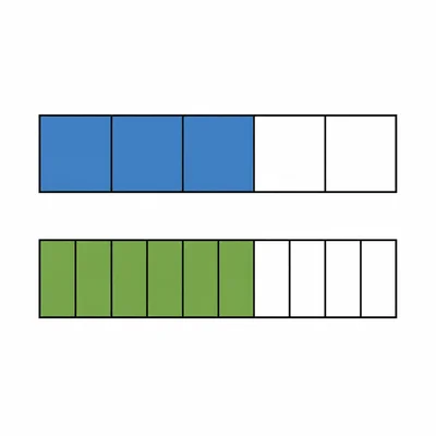 Two fraction bars show three fifths and six tenths as equal shaded amounts.