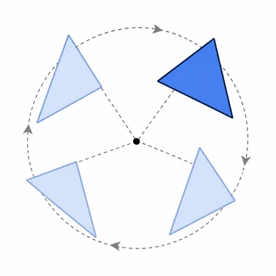 A triangle turns around a fixed point.
