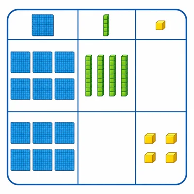A place value chart showing one number with six hundreds and four tens, and another with six hundreds and four ones.