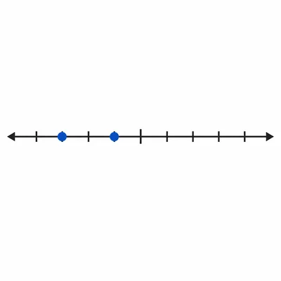 Number line showing two negative integers, with the one closer to zero on the right.