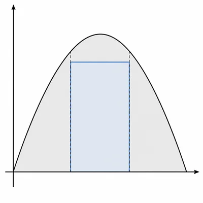 Parabola with shaded area under it and a rectangle of equal interval width showing average height.