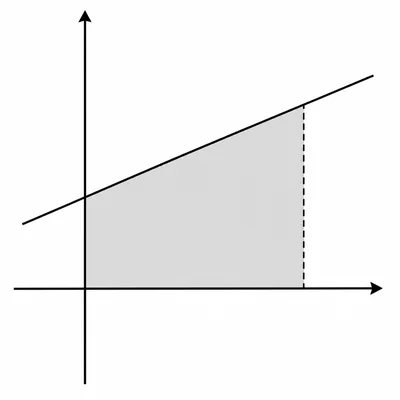 Increasing line with a trapezoidal area shaded from the vertical axis to a right boundary.