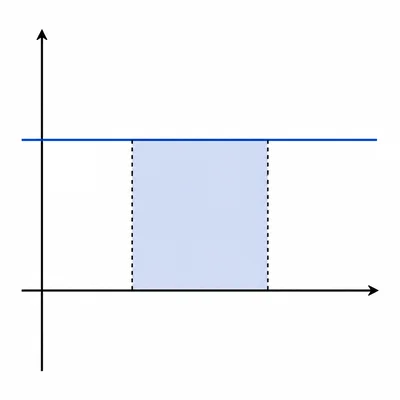 Constant positive function with a rectangular area shaded between two vertical boundaries.