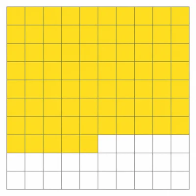 A hundreds grid with seventy-five of one hundred squares shaded.