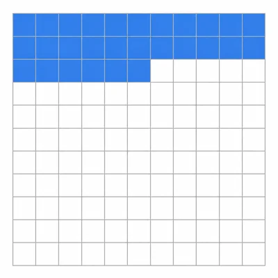 A hundreds grid with twenty-five of one hundred squares shaded blue.