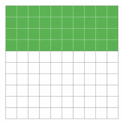 A hundreds grid with forty of one hundred squares shaded green.