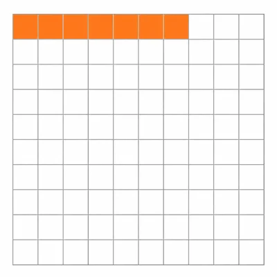 A hundreds grid with seven of one hundred squares shaded orange.