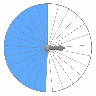 A spinner with half of its equal sections shaded blue.