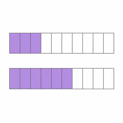 Two bars showing three tenths shaded and six tenths shaded for comparison.
