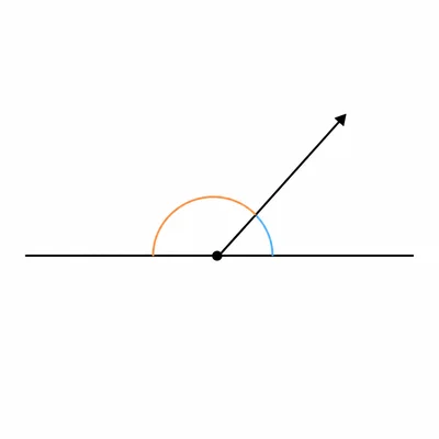 A linear pair formed by a straight line and a slanted ray, showing one acute and one obtuse angle.