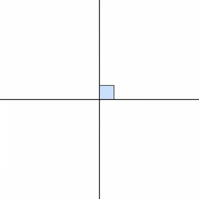 Two perpendicular lines intersect with a right-angle marker.