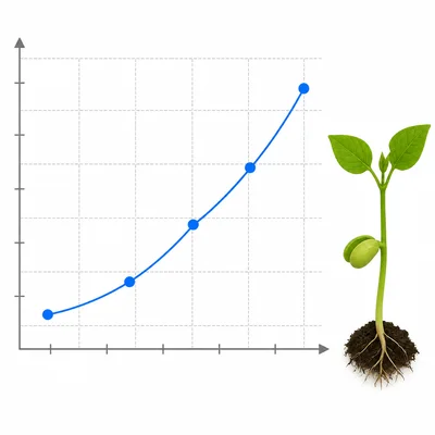 Unlabeled line graph showing a bean plant growing taller over five points.