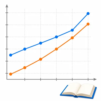 Unlabeled double line graph comparing two readers, with the blue line ending higher on Friday.