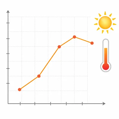 Unlabeled line graph showing temperature rising through the day and then slightly falling.