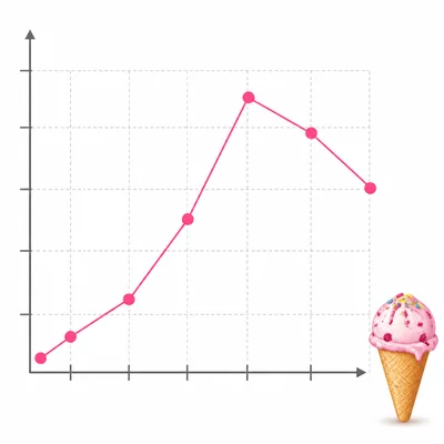 Unlabeled line graph of ice cream sales peaking at the fourth point then decreasing.