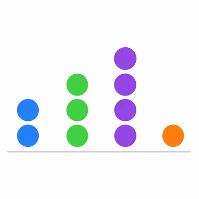 Four dot stacks showing frequencies 2, 3, 4, and 1.