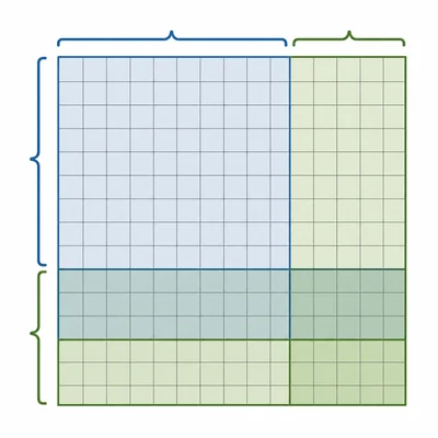 A decimal multiplication area model with overlapping shaded regions on a grid.