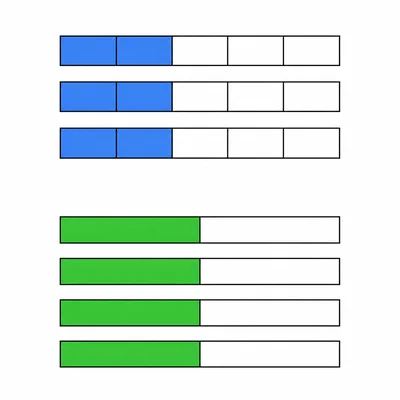 Two groups of fraction bars comparing three groups of two fifths with four groups of one half.