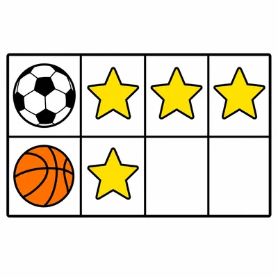 A picture graph with three stars for soccer and one star for basketball.