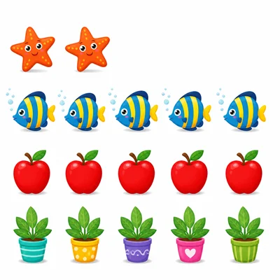 A group of two objects followed by added groups of five objects.