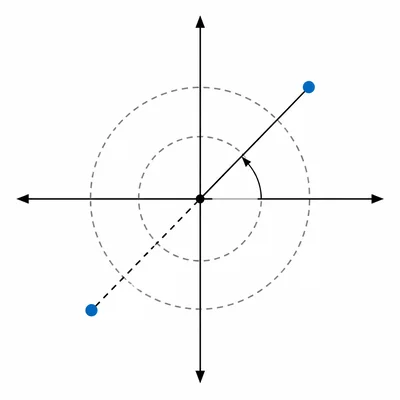Negative polar radius represented as a point on the opposite ray.