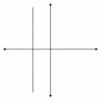 Vertical line to the left of the y-axis.