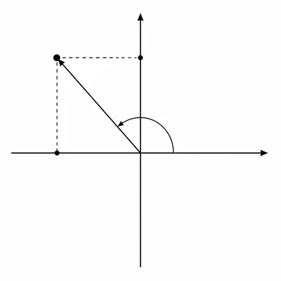 Point in the second quadrant shown with polar radius, angle arc, and projections.