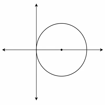 Circle tangent to the origin with center on the positive x-axis.