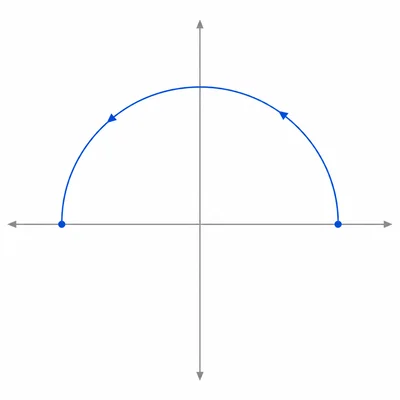 The upper semicircle on unlabeled axes with arrows moving from right to left.