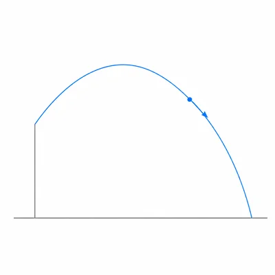 A projectile follows a parabolic arc from left to right with a marked point on the path.