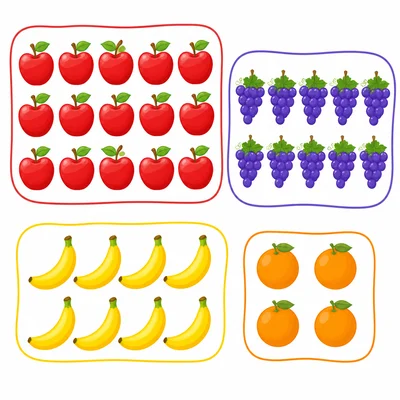 Four groups of fruit showing apples as the largest group and oranges as the smallest.