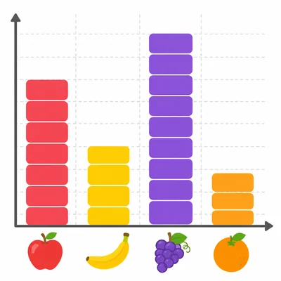Bar graph of favorite fruits with grapes as the tallest bar.