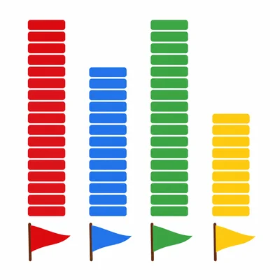 Game points bar graph with the first and third team bars the same height.