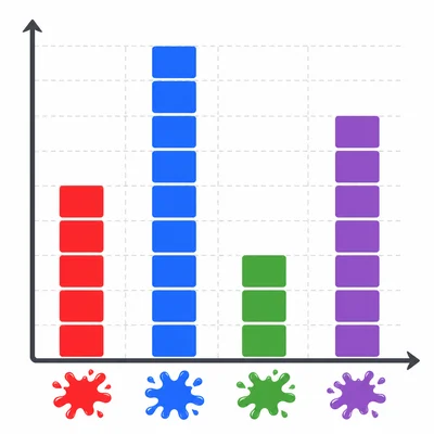 Favorite colors bar graph with the purple bar at seven blocks.