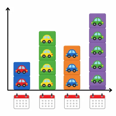 Toy car sales bar graph with four bars; the fourth bar is tallest.