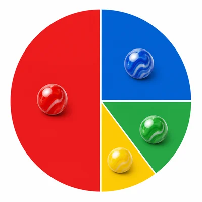 Circle graph of marble colors with yellow as the smallest section.