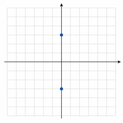 Two points aligned vertically on an unlabeled coordinate grid.