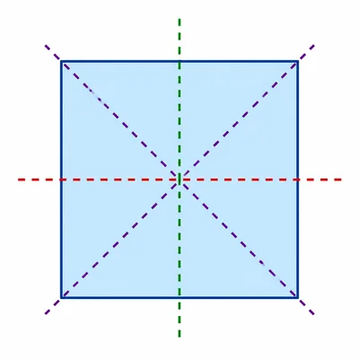 A square with vertical, horizontal, and diagonal symmetry lines shown.
