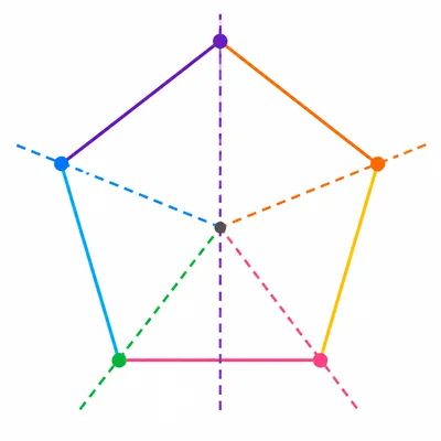 A regular pentagon with its symmetry lines shown.