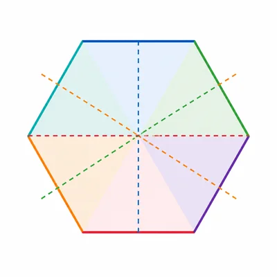 A regular hexagon with all its symmetry lines shown.