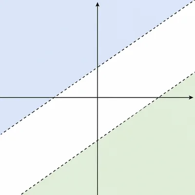 Coordinate graph with two parallel dashed lines and separated shaded half-planes showing no overlap.