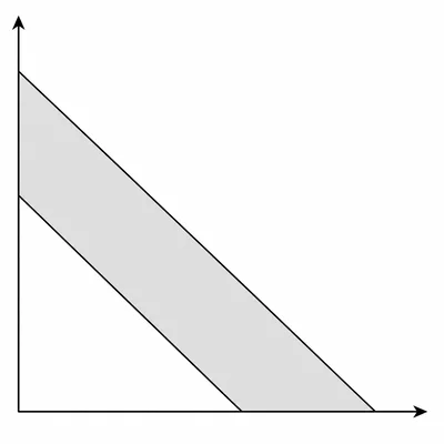 First-quadrant feasible band between two parallel diagonal total-time boundaries.