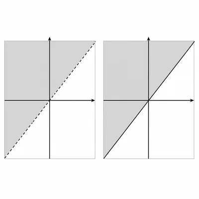 Side-by-side graphs comparing a dashed boundary line with a solid boundary line.