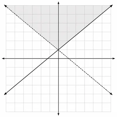 Coordinate graph showing the region above a dashed falling line and below a solid rising line.