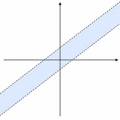 Coordinate graph showing a shaded strip between two parallel dashed lines.