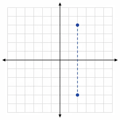 Coordinate grid showing two points vertically aligned with the same x-coordinate.
