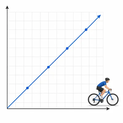 A distance-time graph with a straight line from the origin and a small bicyclist icon.