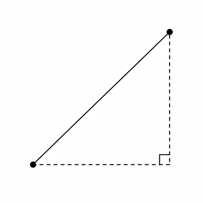 Two points connected by a diagonal segment with dashed horizontal and vertical legs forming a right triangle.